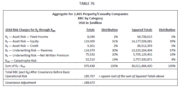 Odomirok.Ch19 (table 076) aggregate RBC.png