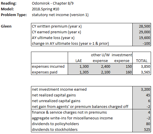 Odomirok.Ch08 (050) Stat Income problem.png