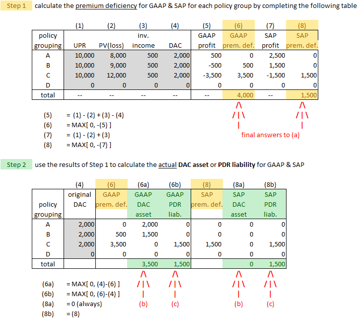 Odomirok.Ch22-23 (011) PDR example solution v2.png