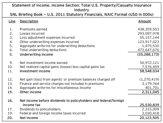 Odomirok.Ch08 (040) table Income Statement items.png